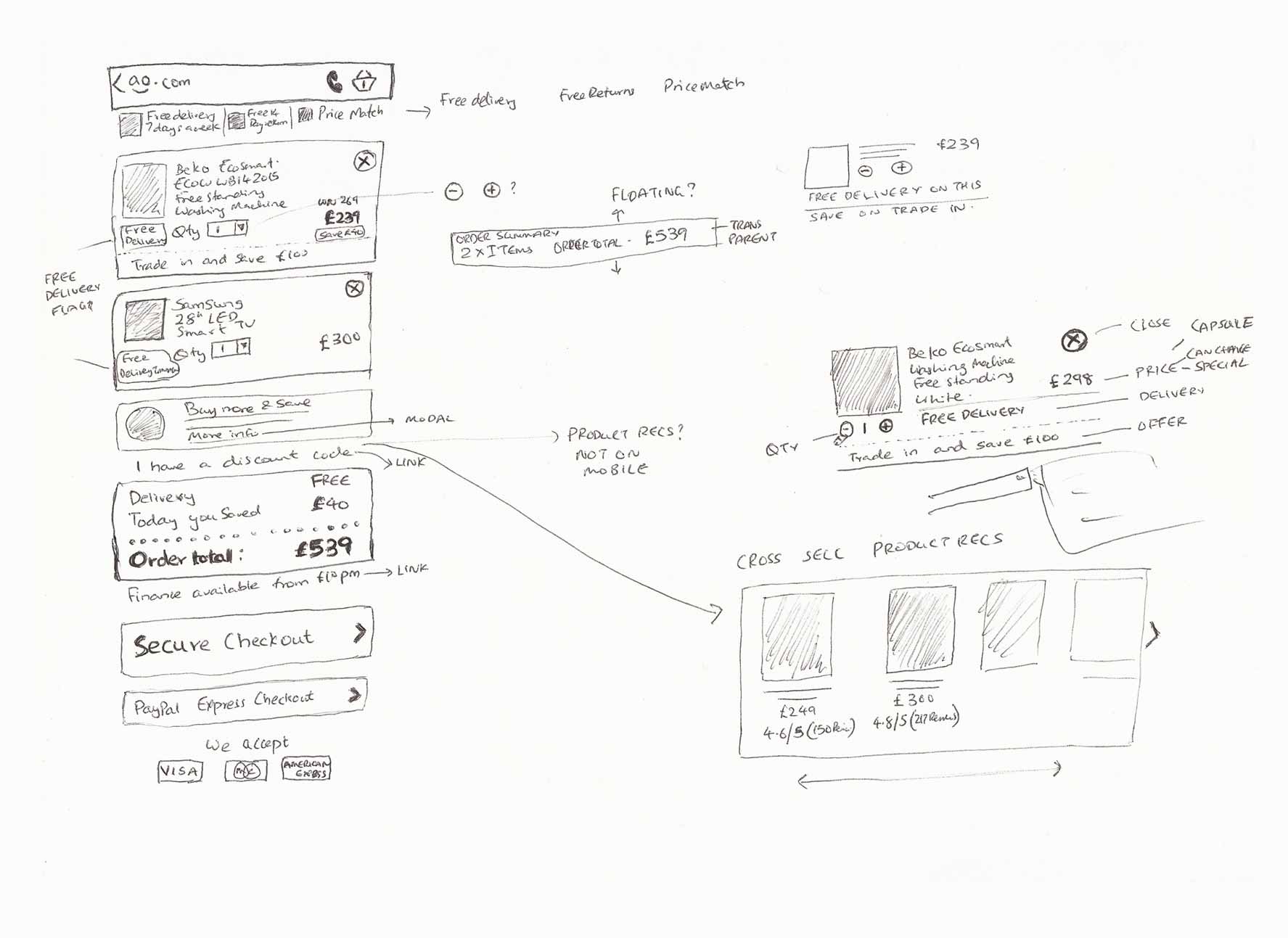 ao.com Mobile Checkout Initial Sketches